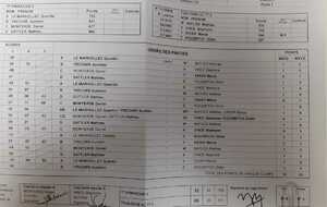 6ème journée de D3 le 21 avril 2024